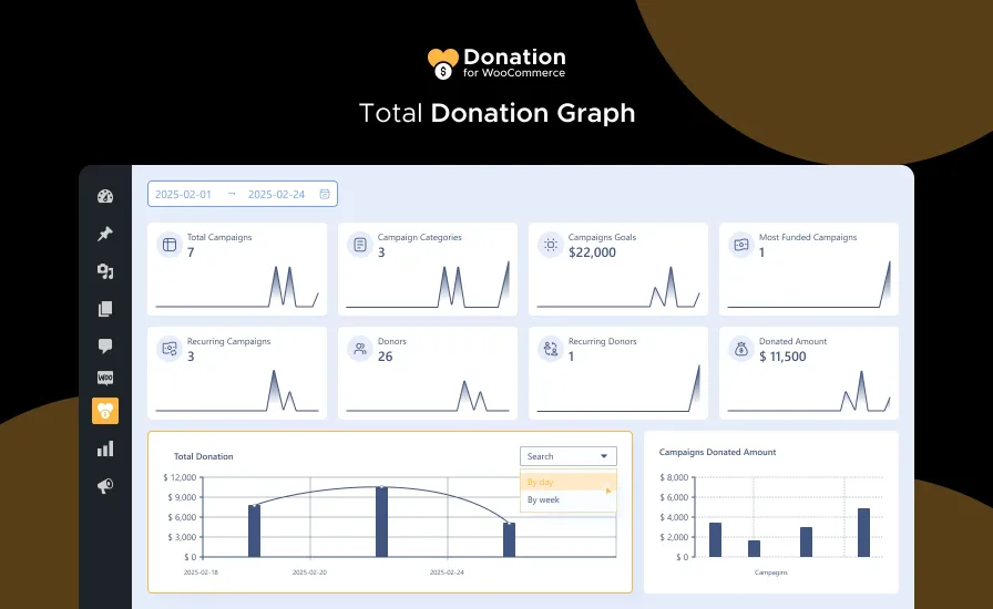 total_donation_graph.webp